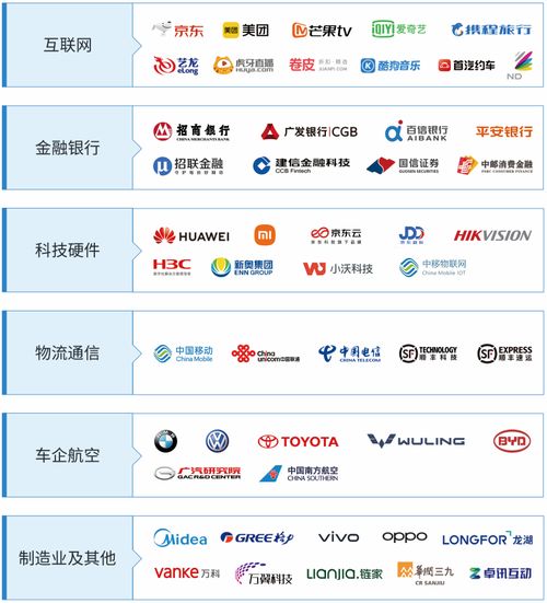 汽車銷售服務(wù)商數(shù)字化轉(zhuǎn)型 LTC鐵三角與解決方案架構(gòu)師的關(guān)鍵角色