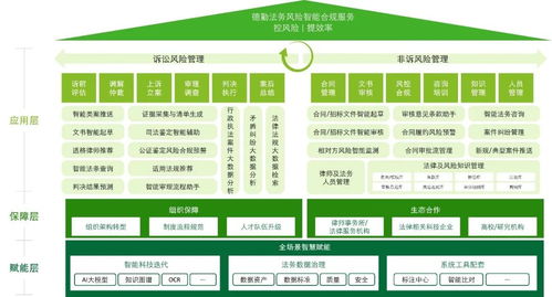德勤中國風(fēng)險咨詢推出法務(wù)風(fēng)險智能合規(guī)服務(wù)，引領(lǐng)企業(yè)合規(guī)新趨勢
