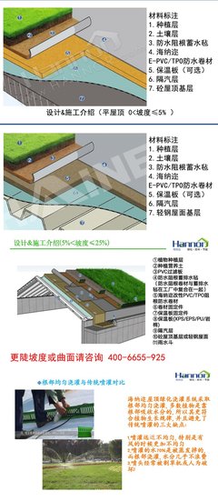 海納邇公司屋頂綠化工程施工項(xiàng)目詢(xún)價(jià)公告及工程建議
